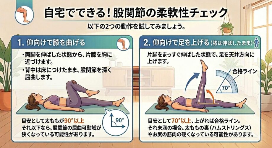 自宅でできる！股関節の柔軟性チェックをまとめた画像。
