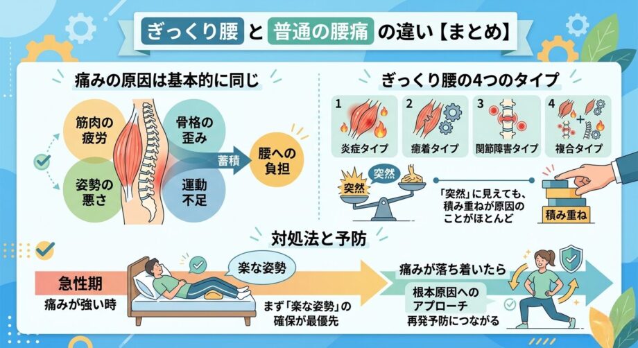 ぎっくり腰と普通の腰痛の違いをまとめたインフォグラフィック。