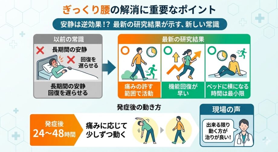 ぎっくり腰の解消に重要なポイント。