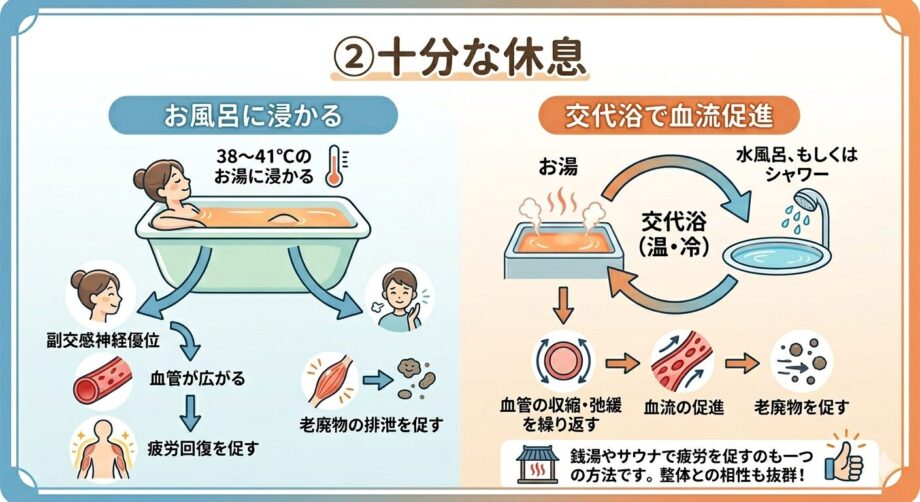 自宅でのセルフケアをまとめたインフォグラフィック。