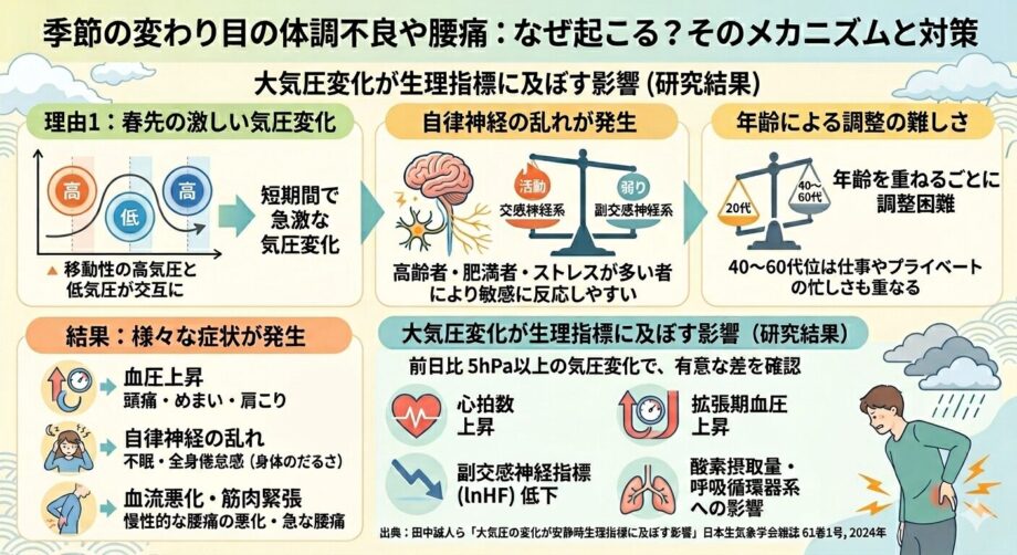 季節の変わり目に起こる体調への影響。体調不良の原因をまとめたインフォグラフィック
