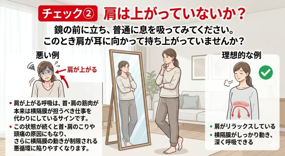 呼吸のチェック。肩が上がっていないかをまとめた画像。