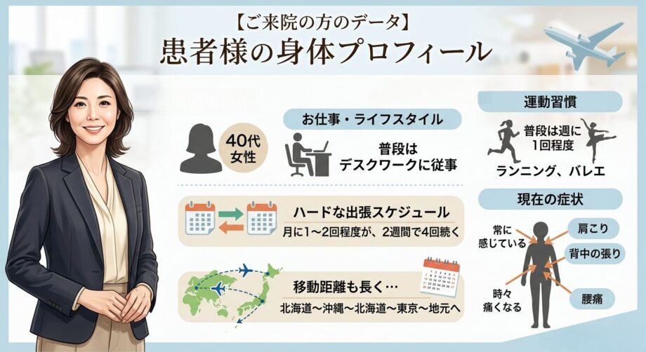 ご来院の方のカラダの特徴をまとめたプロフィール