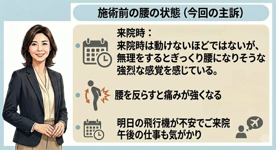 施術前の腰の状態をまとめた画像。