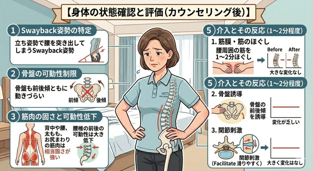 カウンセリングを経て実際にカラダの状態をまとめた画像。
