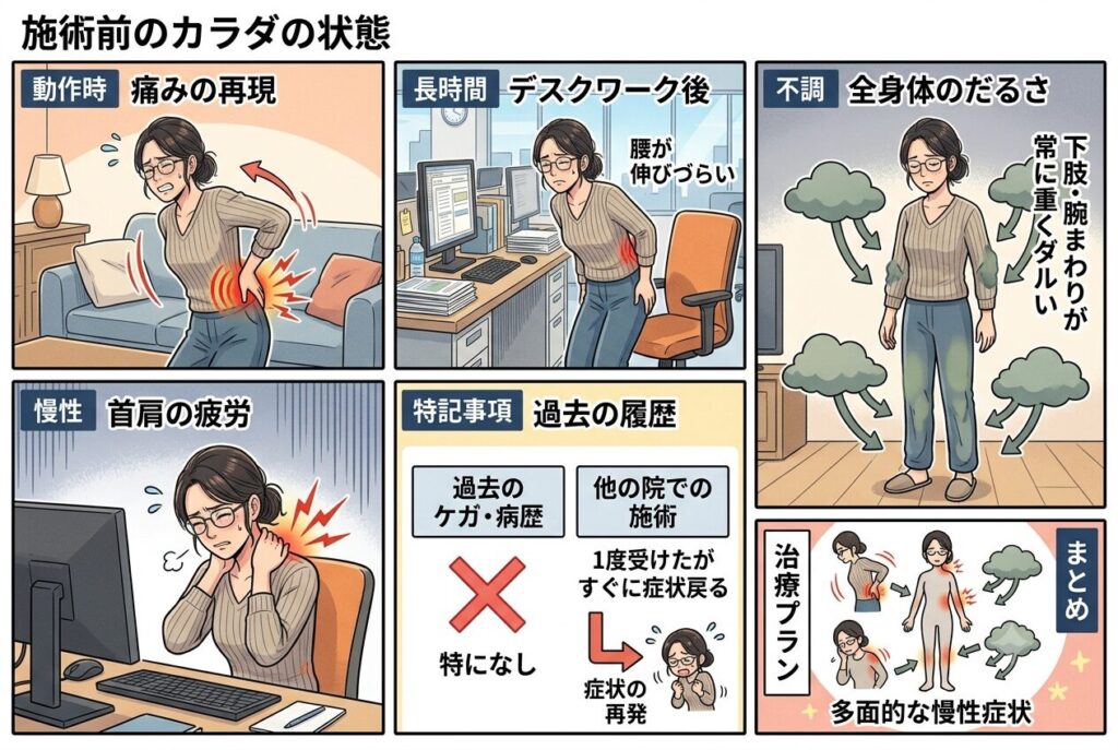 施術前のカラダの状態をまとめた画像。