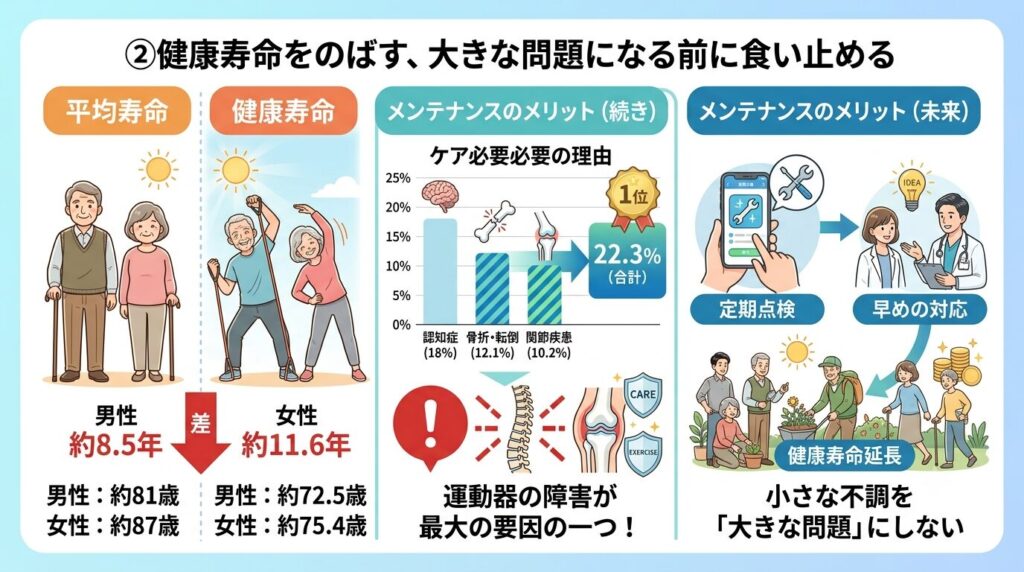 整体を続けて受けるメリットを示した画像2