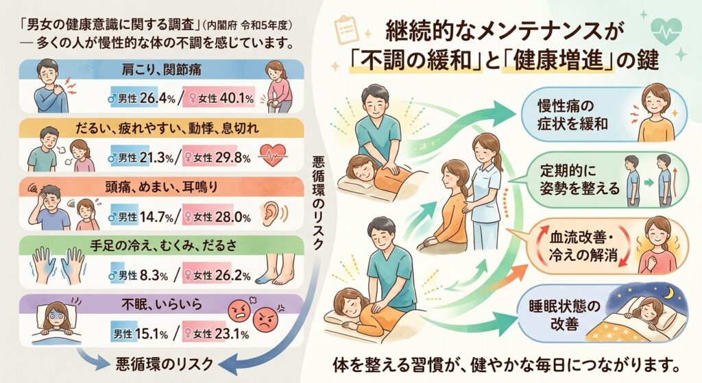 整体を続けて受けるメリットを示した画像3