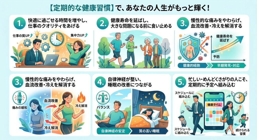 なぜ定期的な整体メンテナンスが必要なのか?をまとめた画像