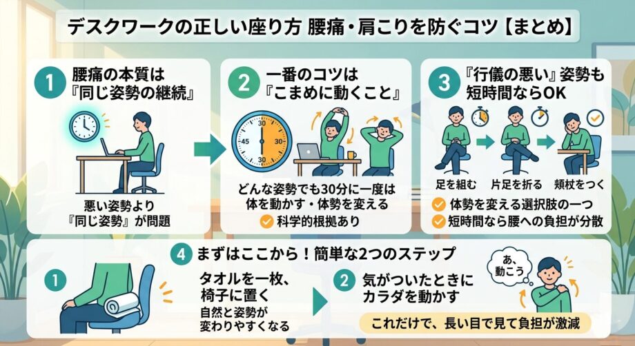デスクワークの正しい座り方 腰痛・肩こりを防ぐコツをまとめた画像