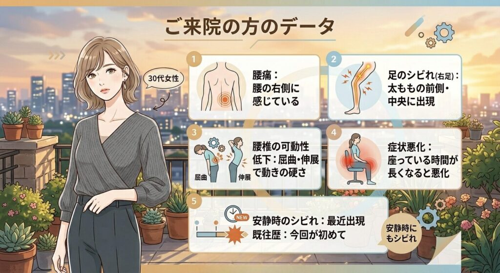 施術前のカラダの状態をまとめた画像。