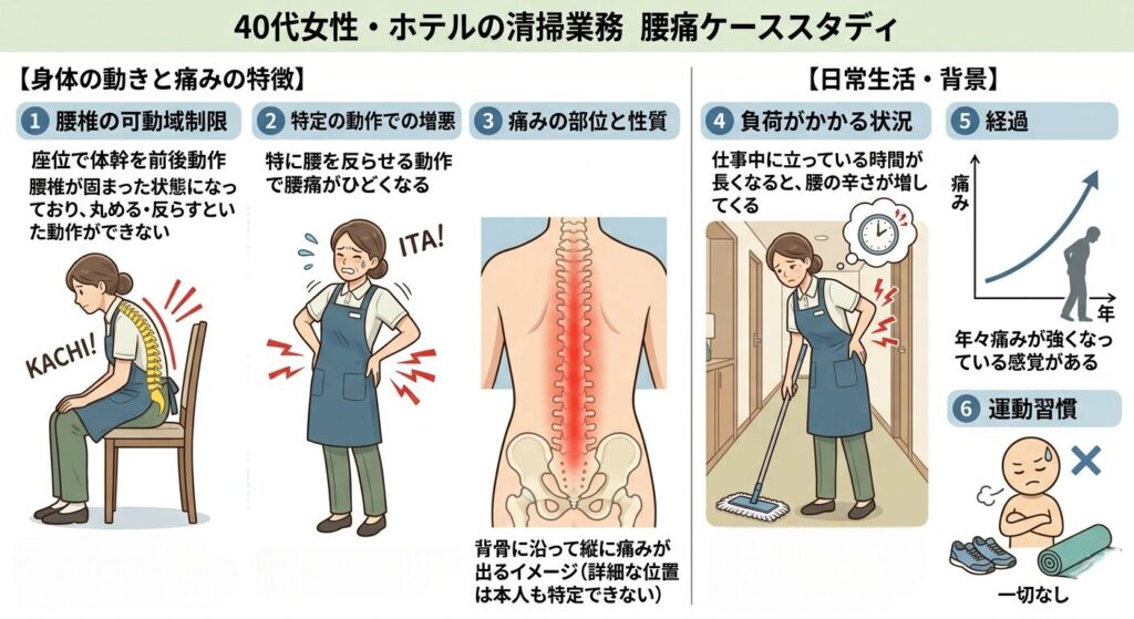 施術前のカラダの状態をまとめた画像。