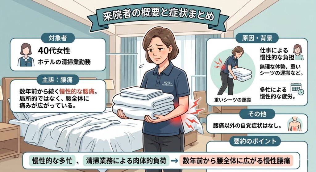 今回のモデル。ホテルでの清掃業を行う方40代の女性の情報をまとめた画像。