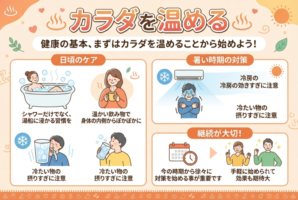 カラダを温め方をまとめた画像。