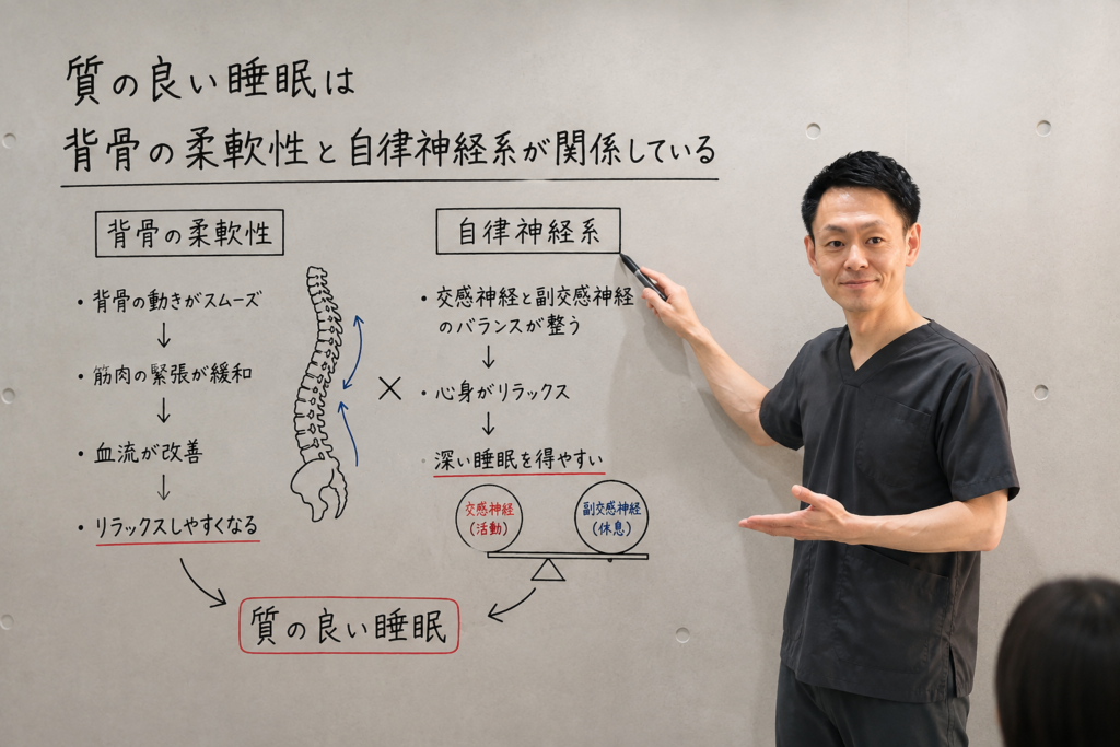 睡眠の質を決めるものを伝える魚住の画像
