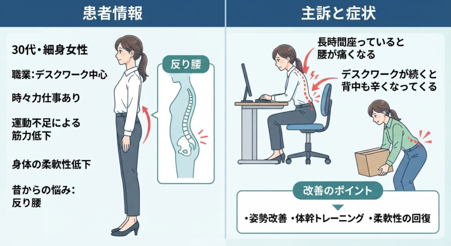 仙腸関節、椎間関節痛を訴える女性のイラスト