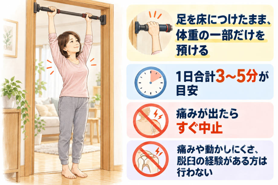 四十肩・五十肩のセルフケアをまとめた画像